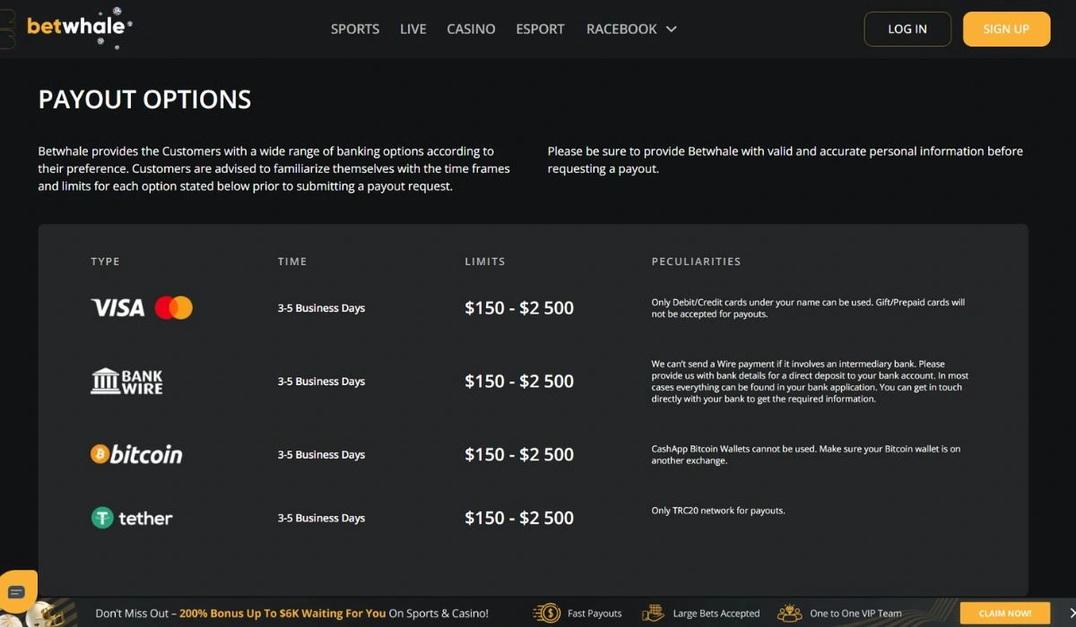betwhale Payout options - Anonymous casino